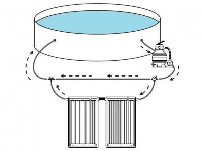 Aansluiting bypass solar panel