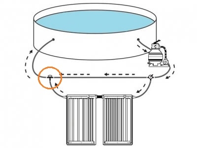 T-pièce de dérivation Comfortpool pour panneau solaire