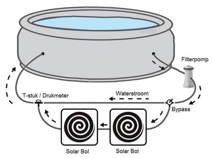 Sphère solaire de dérivation